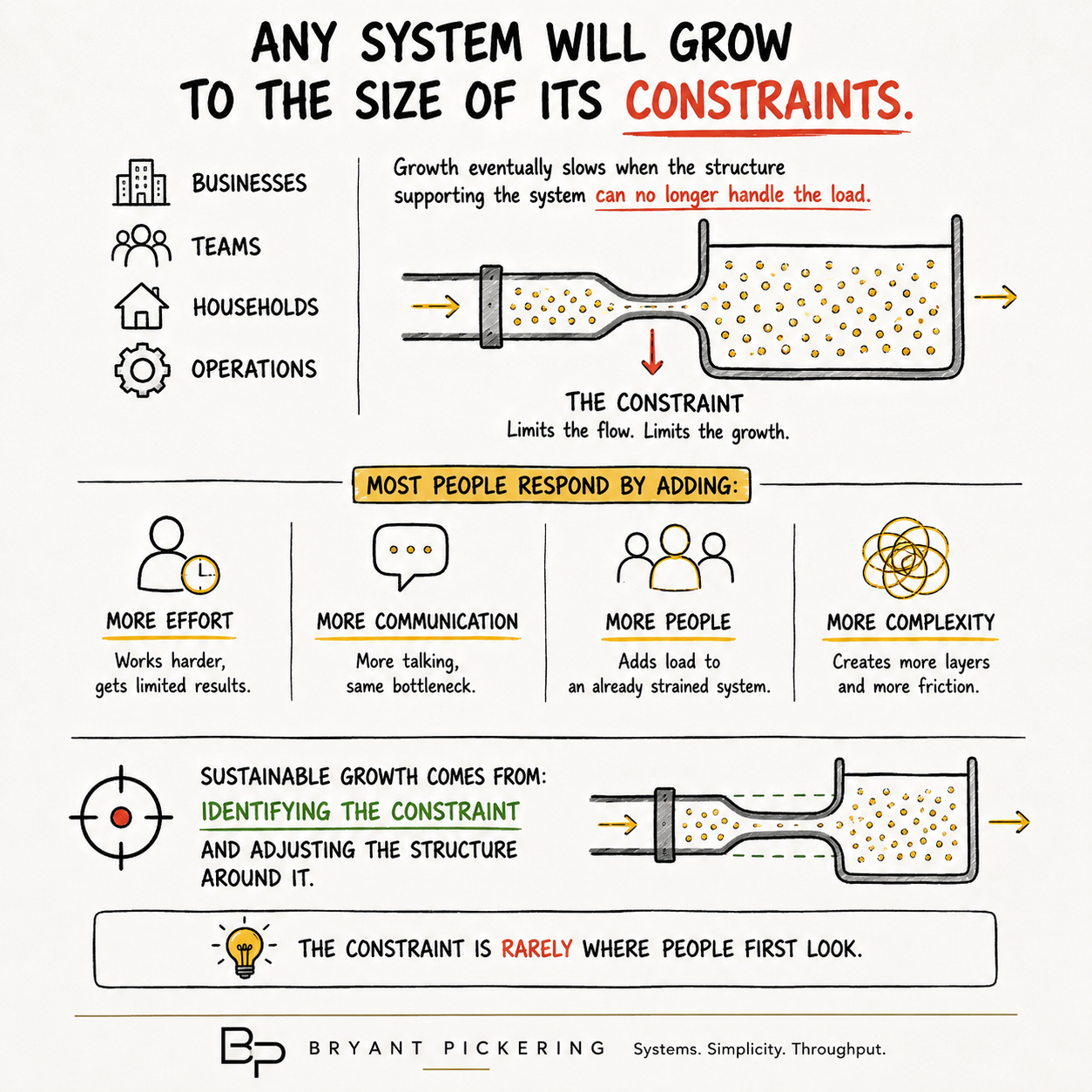 System Growth