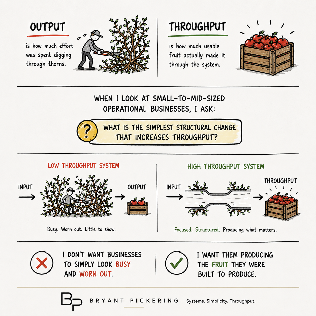 Output vs Throughput