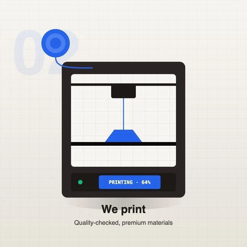 Illustration of a 3D printer printing an object with a progress bar showing 64% completed, with a spool of filament on the left and the text 'We print' and 'Quality-checked, premium materials' below.