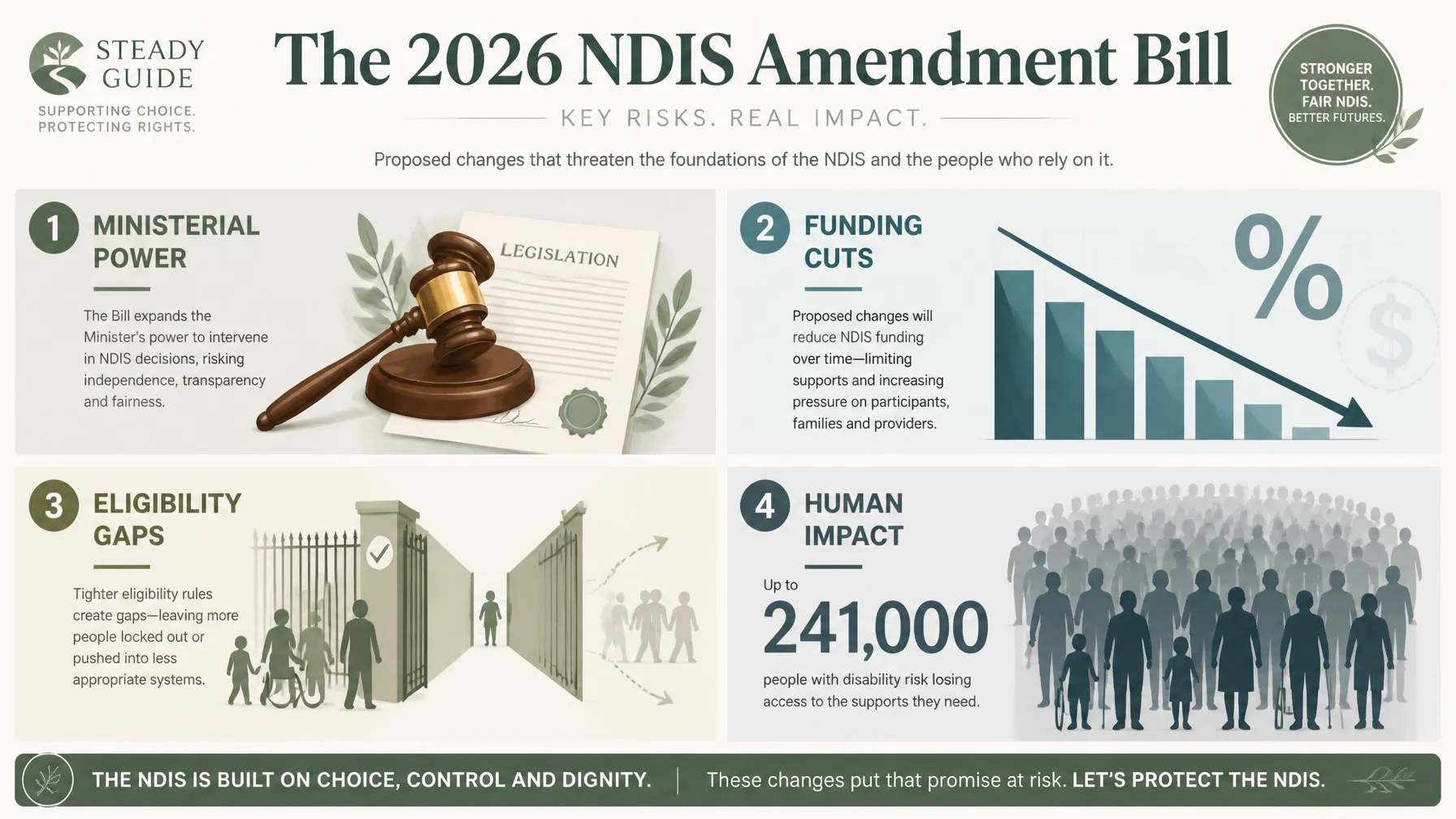 What the 2026 NDIS Amendment Bill Actually Means for Your Future