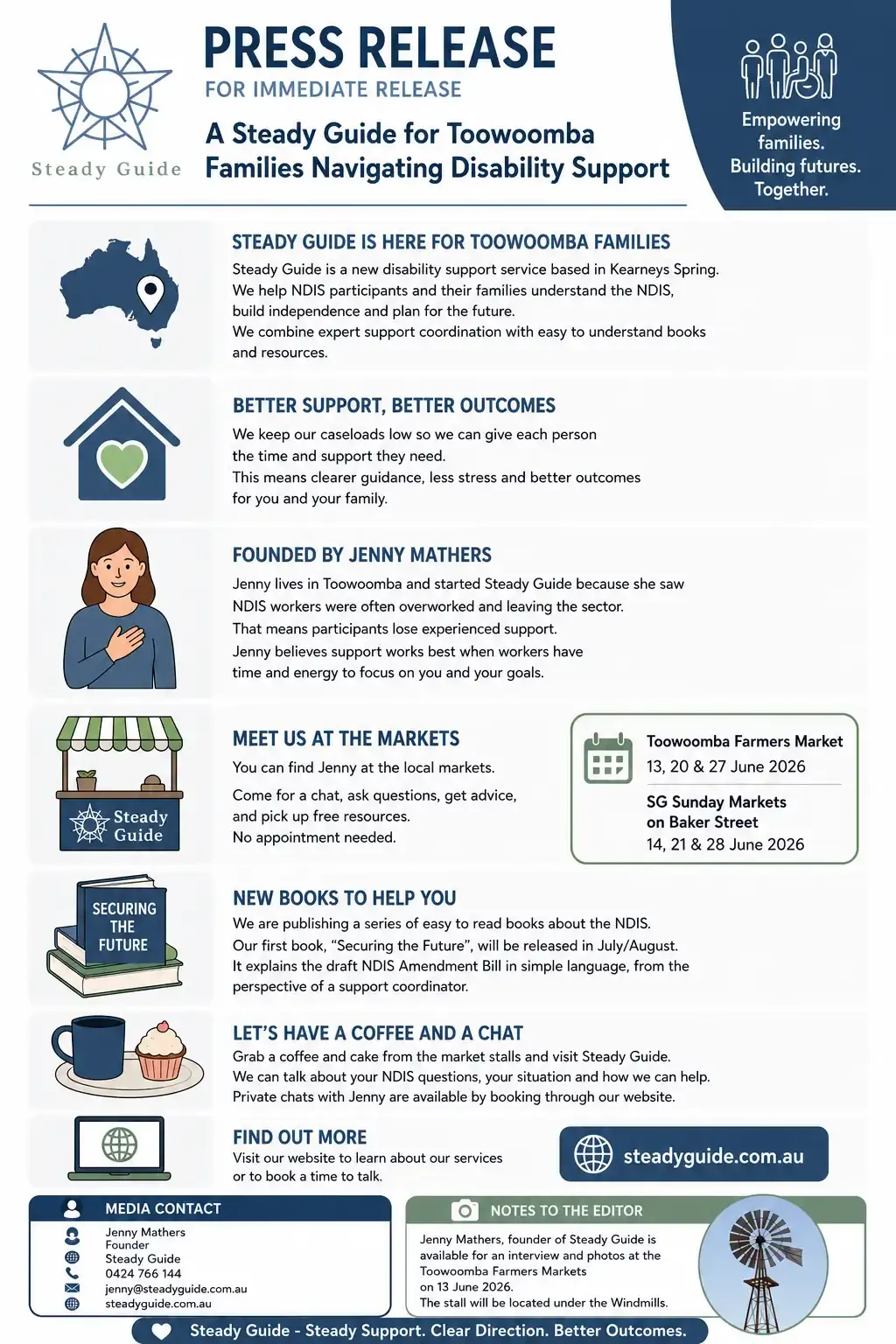 Press release poster titled 'A Steady Guide for Toowoomba Families Navigating Disability Support.' It includes icons and text about local disability support, community events, books, and contact information for Jenny Mathers, founder of Steady Guide, including dates and locations of markets and services.