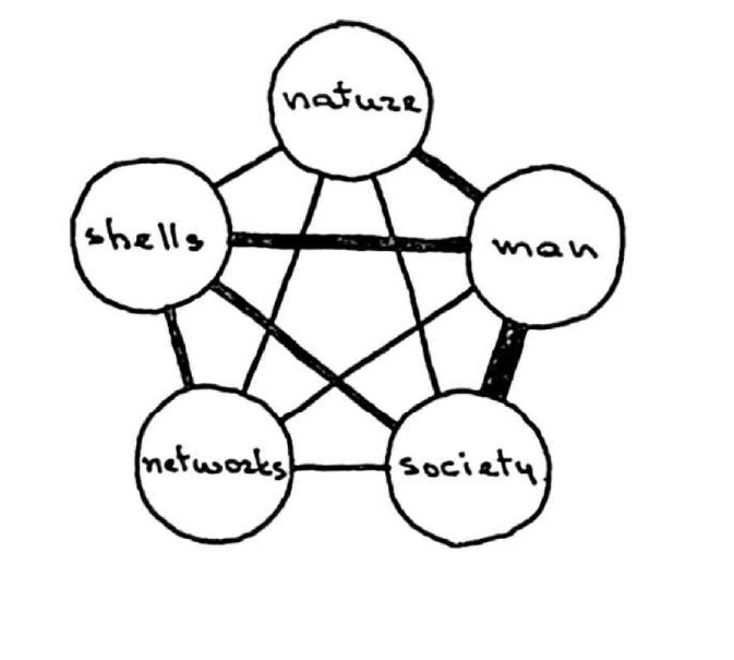 Beyond Human Scale
