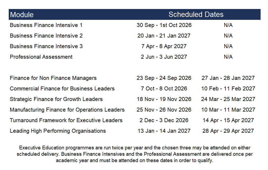 Table displaying scheduled dates for various finance and leadership modules, including Business Finance Intensive, Professional Assessment, Finance for Non-Finance Managers, Commercial Finance, Strategic Finance, Manufacturing Finance, Turnaround Framework, and Leading High Performing Organizations, with notes on program delivery frequency.