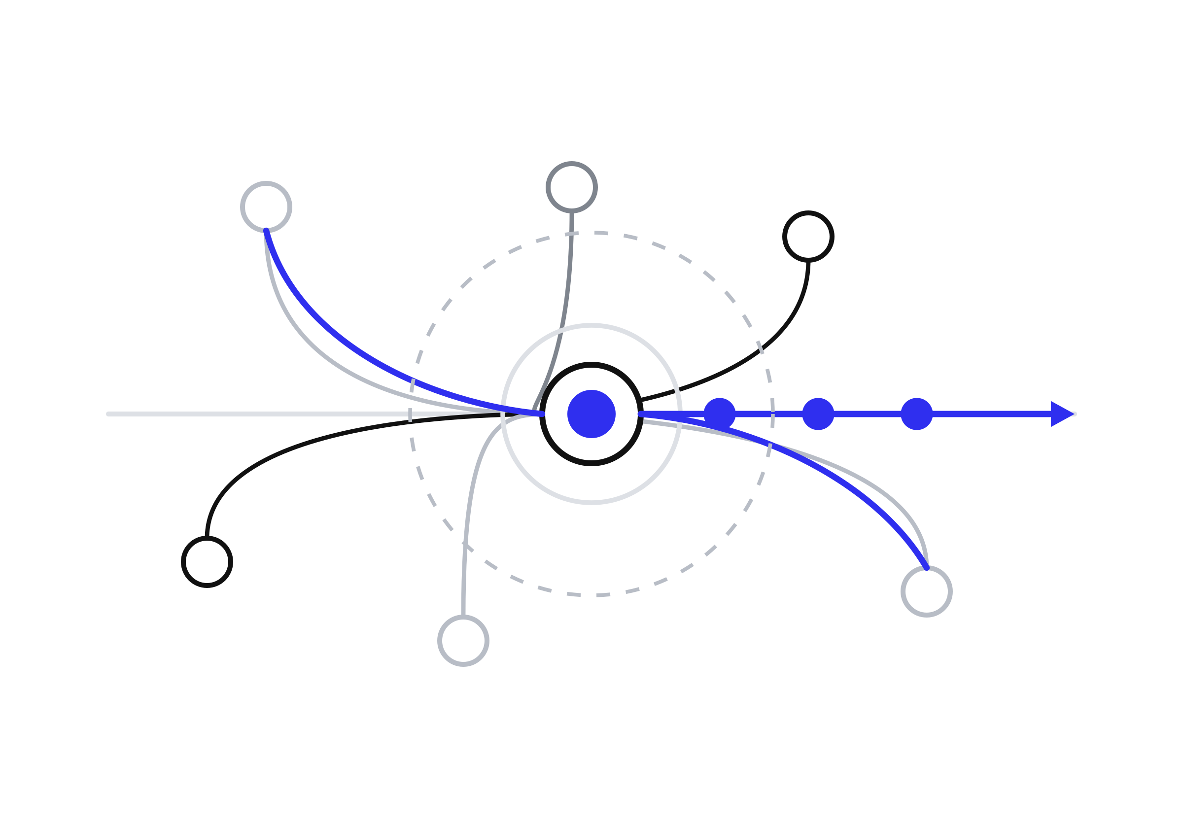 Mobilise: align people, ownership and resources around the required outcome.