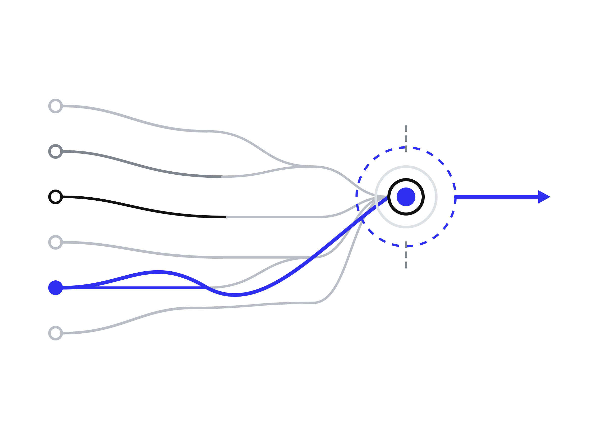 Diagnose: identify the real constraint holding back business performance.