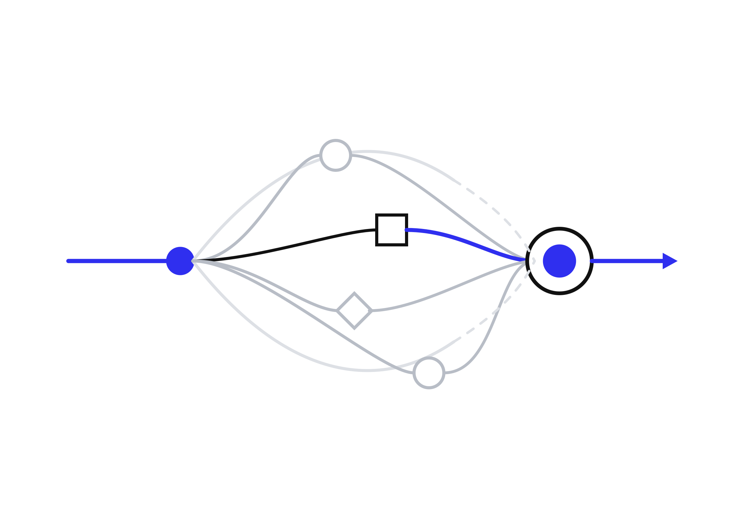 Design: translate strategic intent into workable structures, processes and decision logic.