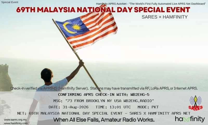 69th Malaysia National Day Special Event — August 31, 2026
APRS check-in confirmation for WB2EHG-5 from Brooklyn, New York, participating in the 69th Malaysia National Day Special Event, presented by SARES × Hamfinity. The card features the Malaysian