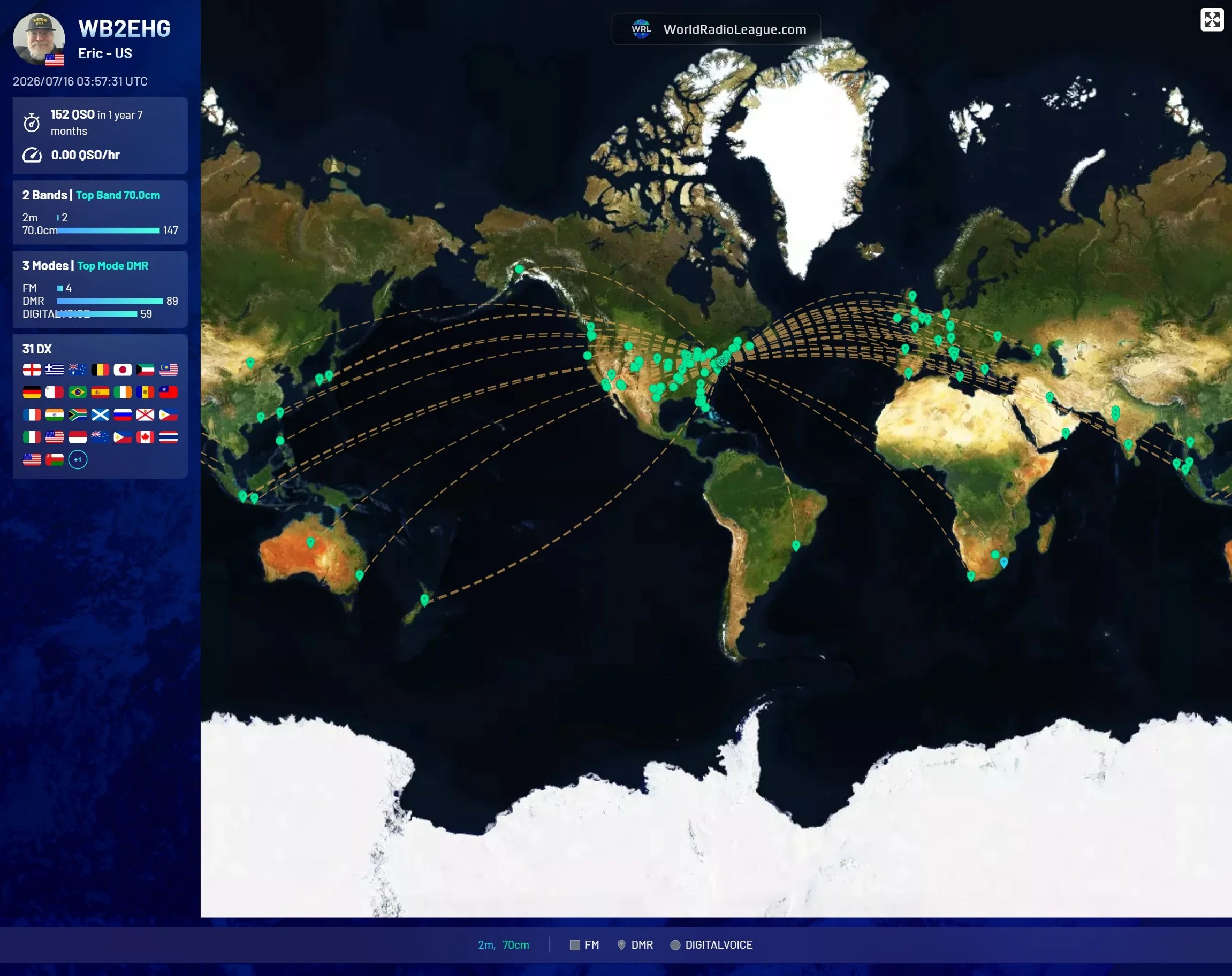 Why I Like DMR - Worldwide radio, familiar voices, and the people behind the network
