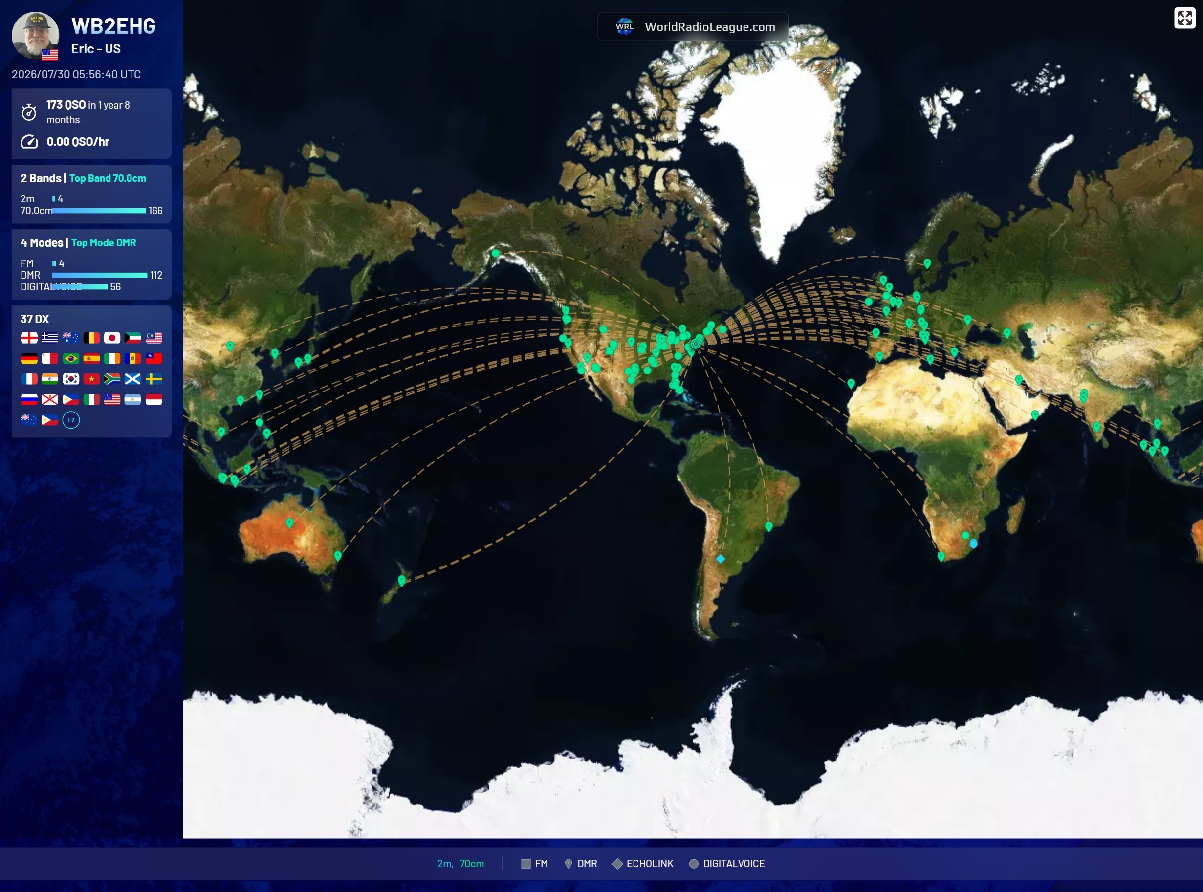 My World Radio League QSO Map shows the amateur radio contacts I’ve made across the United States and around the world. Each marker represents another voice, place, and connection reached through radio. As of 2026-07-30-30-2300UTC