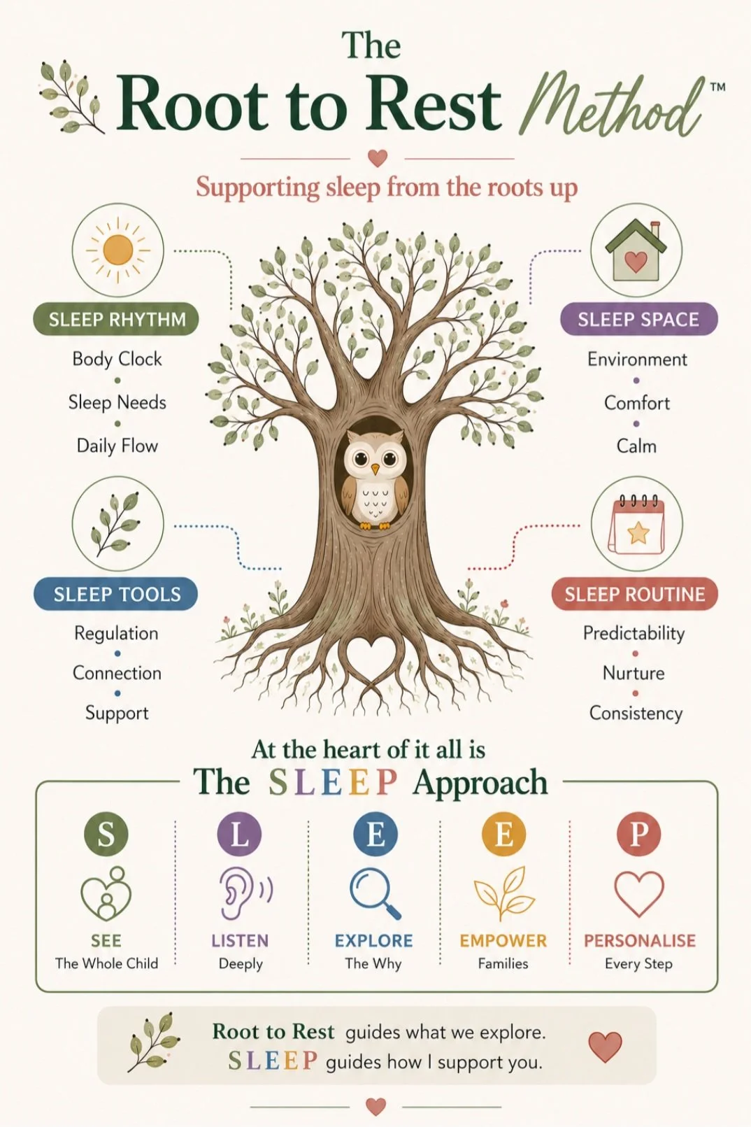 The Root to Rest Method for supporting children's sleep through understanding and connection.