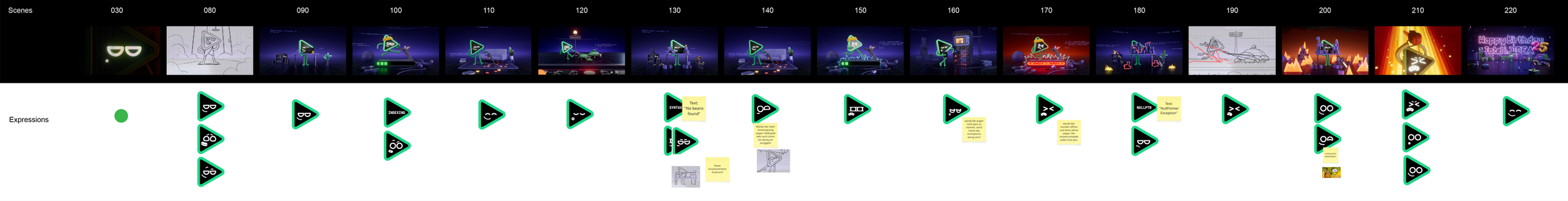 A digital storyboard with sketches and scenes from an animated project, showing various frames and expressions, including a neon 'Happy Birthday' message.