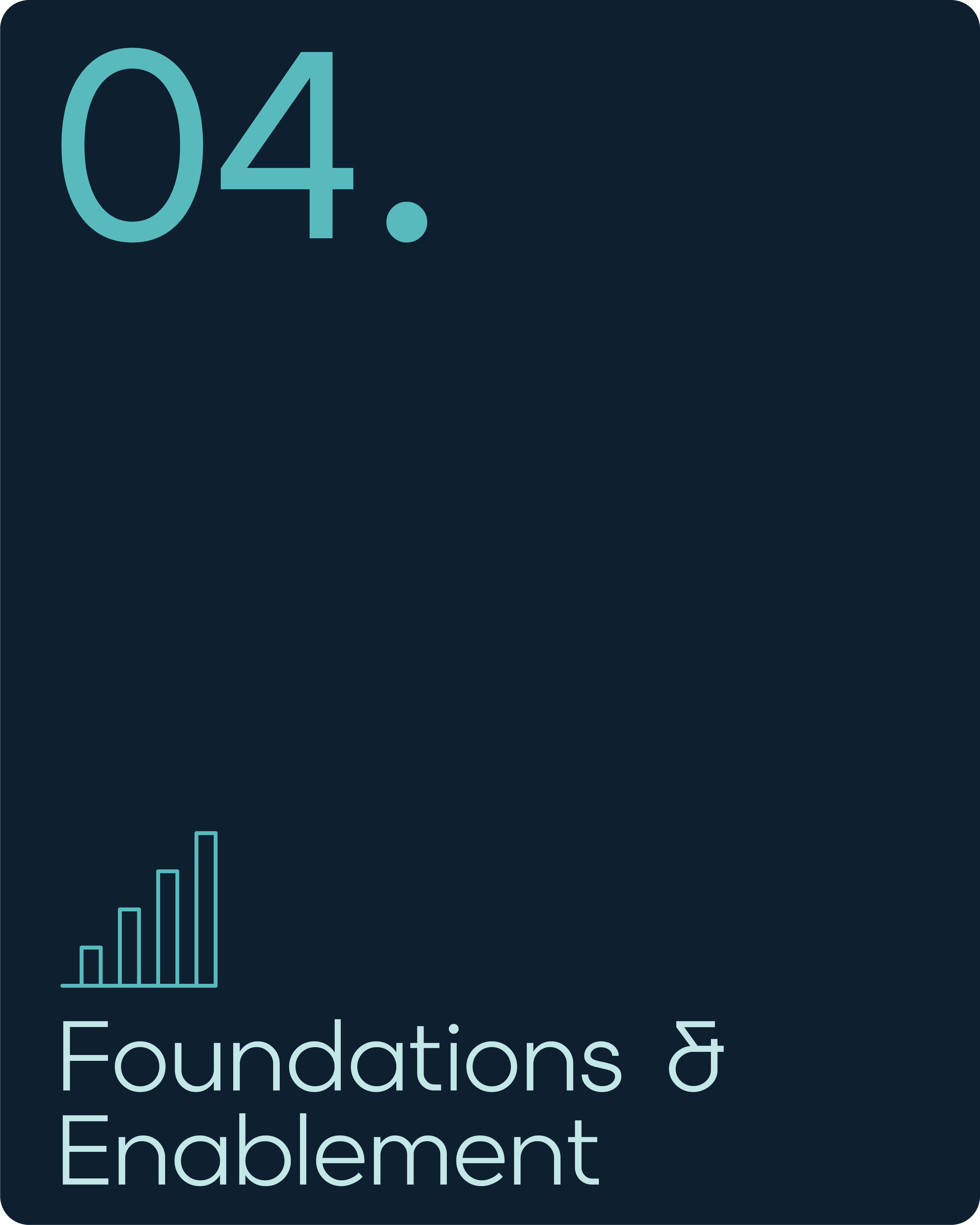 trusure services card, number 4 with foundations & enablement in blue text and a graph icon
