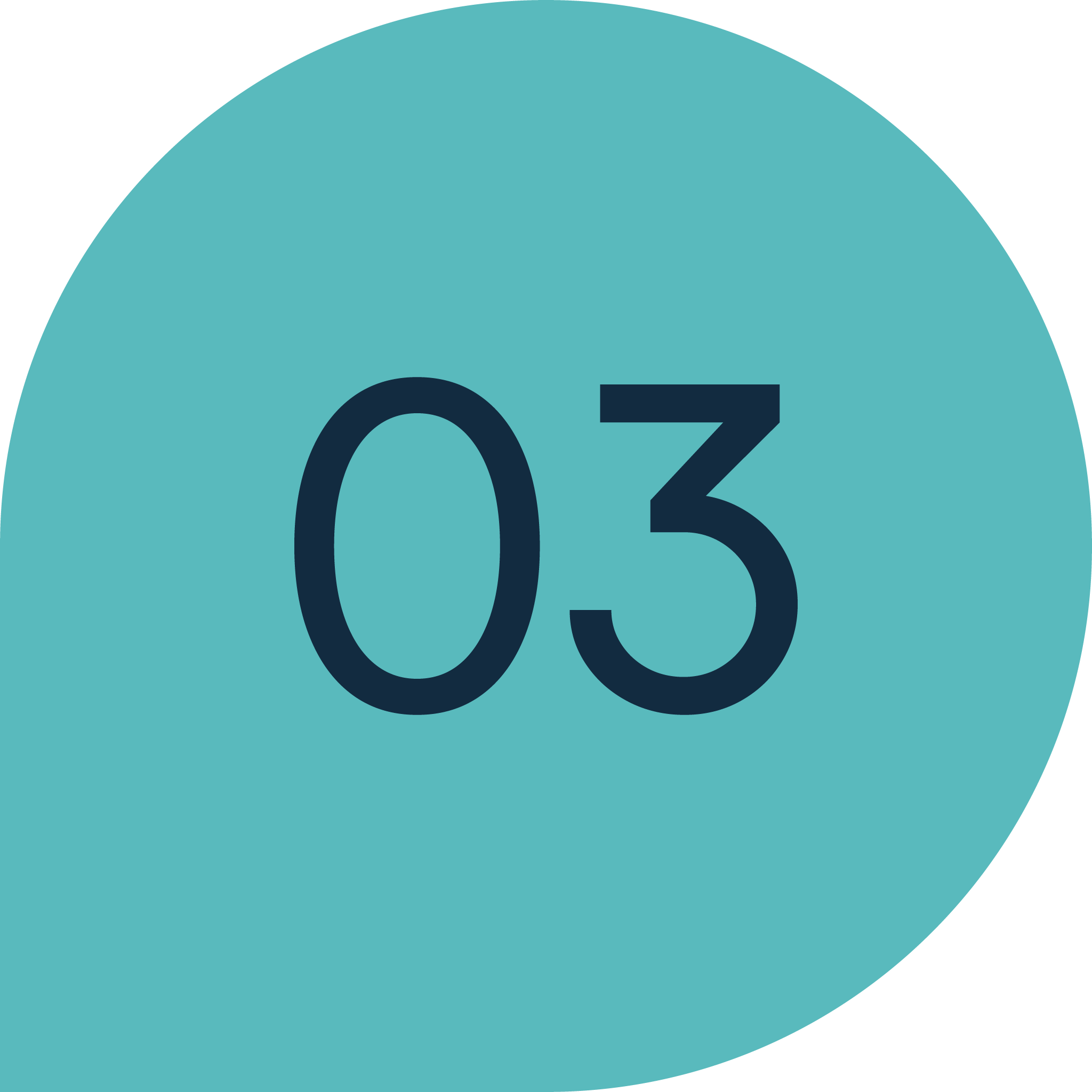 Teal speech bubble with navy number 03 in the centre
