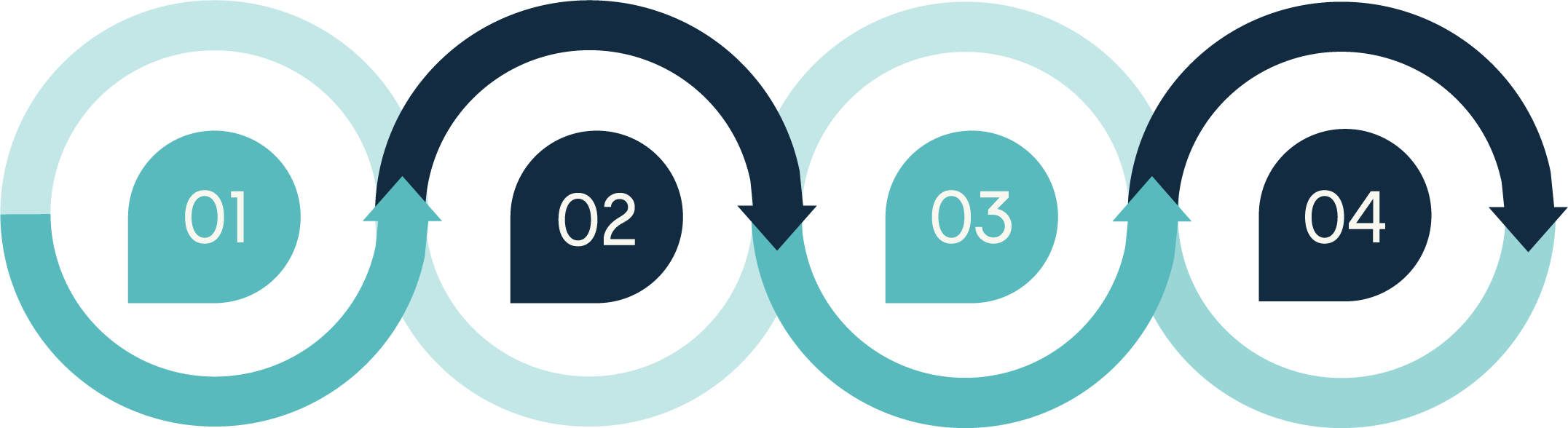 teal, light blue and navy coloured infographic describing the Trusure delivery model