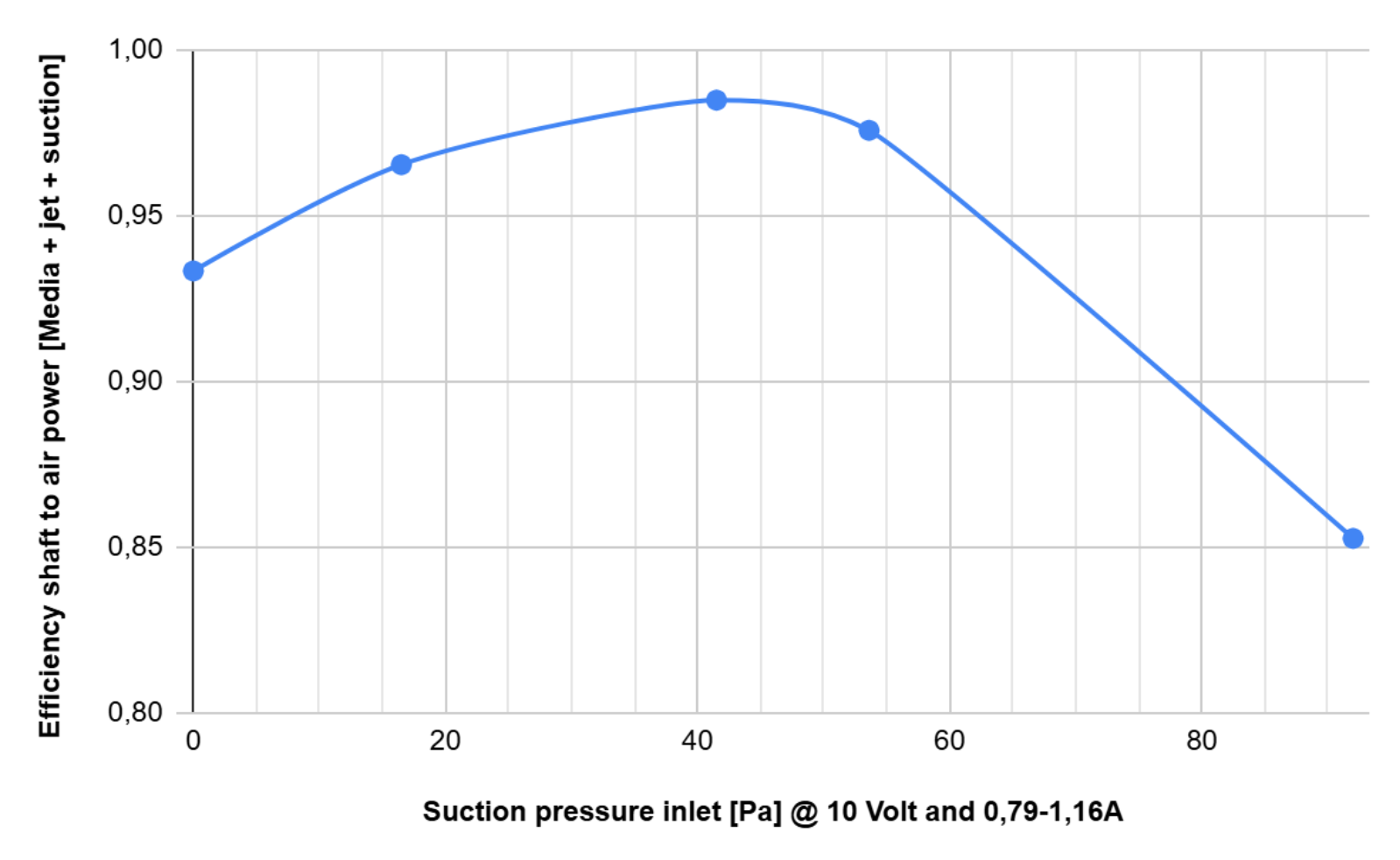 Line graph