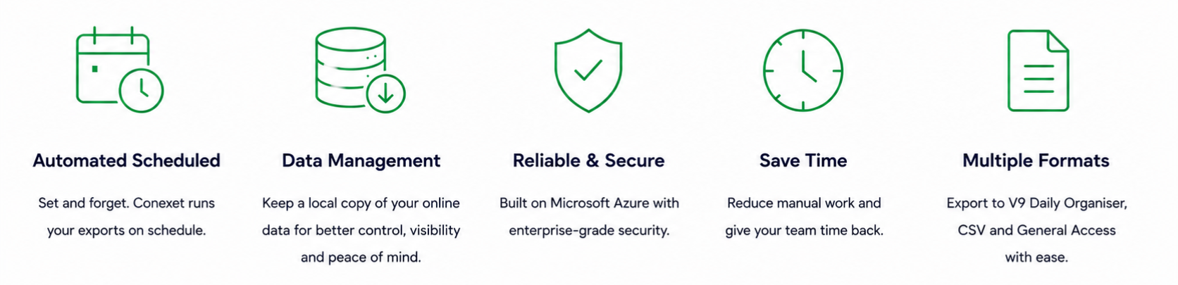 A feature overview highlighting Conexet DO Export’s key benefits, including automated scheduling, local data management, enterprise-grade security and time savings.