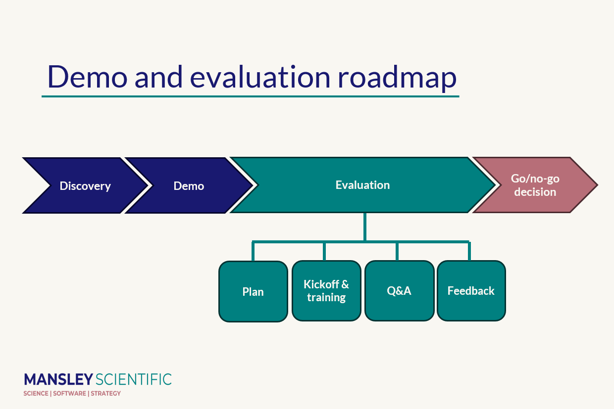 Demo Differently: How Should a Software Demo for Scientists Be Structured?