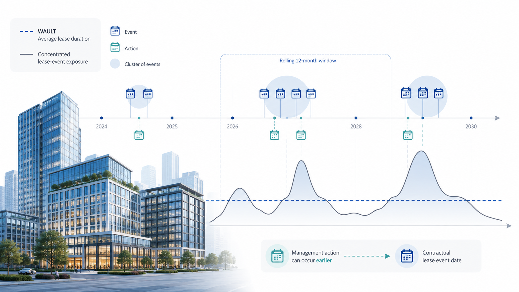Lease Event Concentration Risk 2: Add complexity only where it adds decision value.