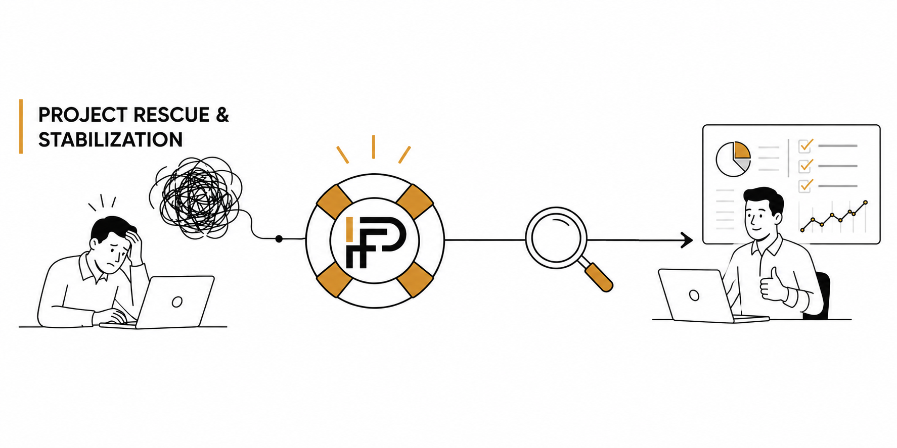 Illustration showing a stressed person with a tangled mess of lines above their head, then a lifebuoy with a PFA to the rescue, followed by a magnifying glass, and ending with a smiling person giving a thumbs-up in front of a bar chart and pie chart.