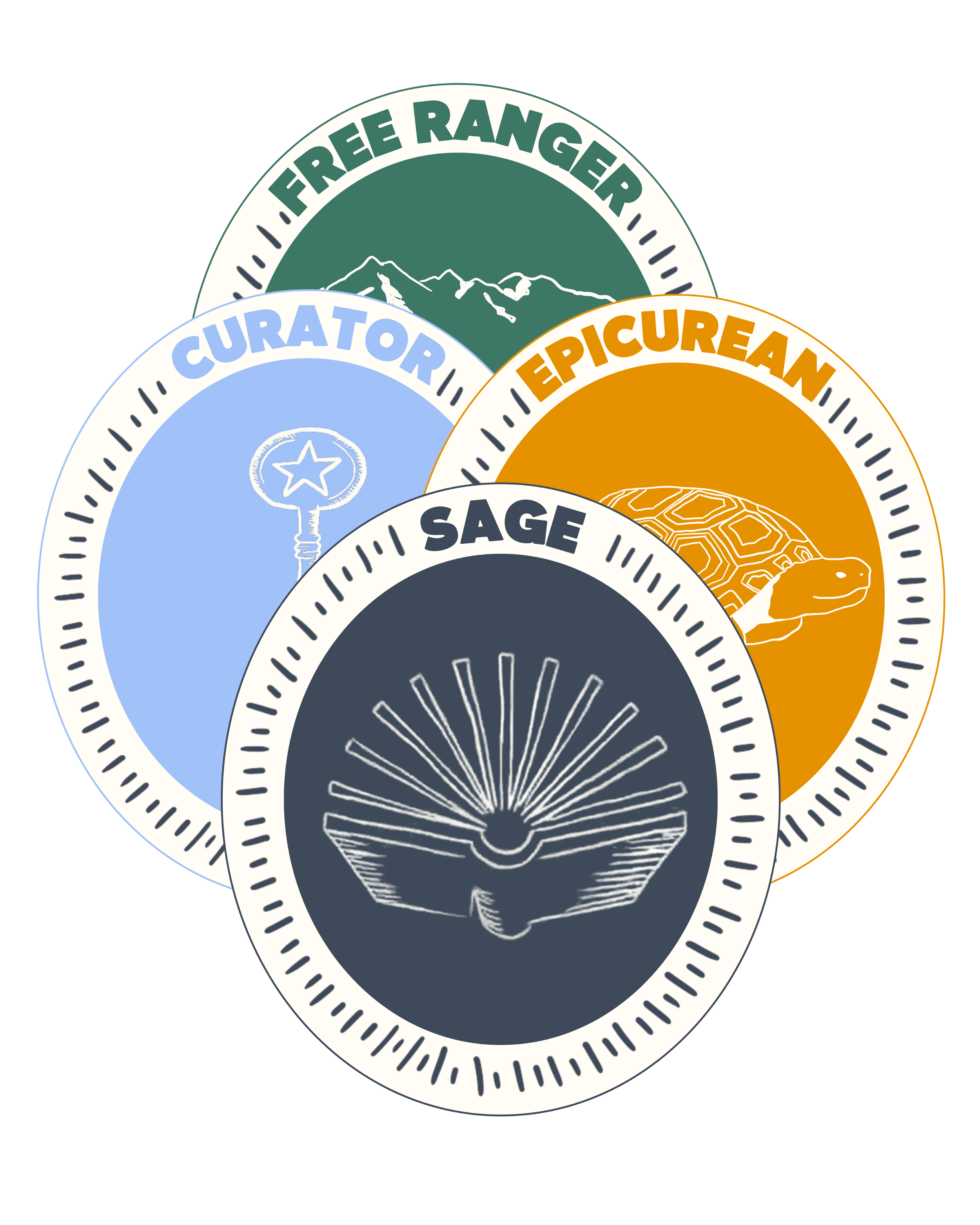Set of four Hobby Persona badges, each with different icons and labels. Green badge with camping scene 'Free Ranger.' Periwinkle badge with skeleton key 'Curator.' Amber badge with tortoise 'Epicurean.' Navy badge with open book 'Sage.'