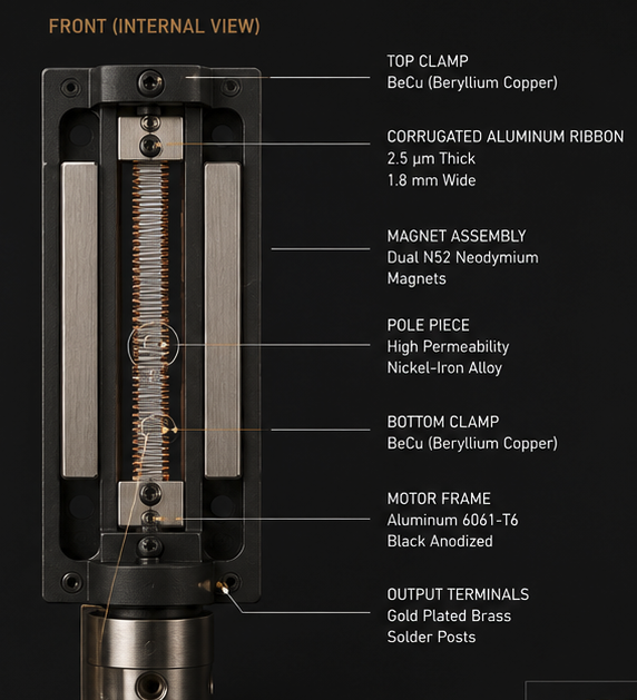 ribbon microphone motor