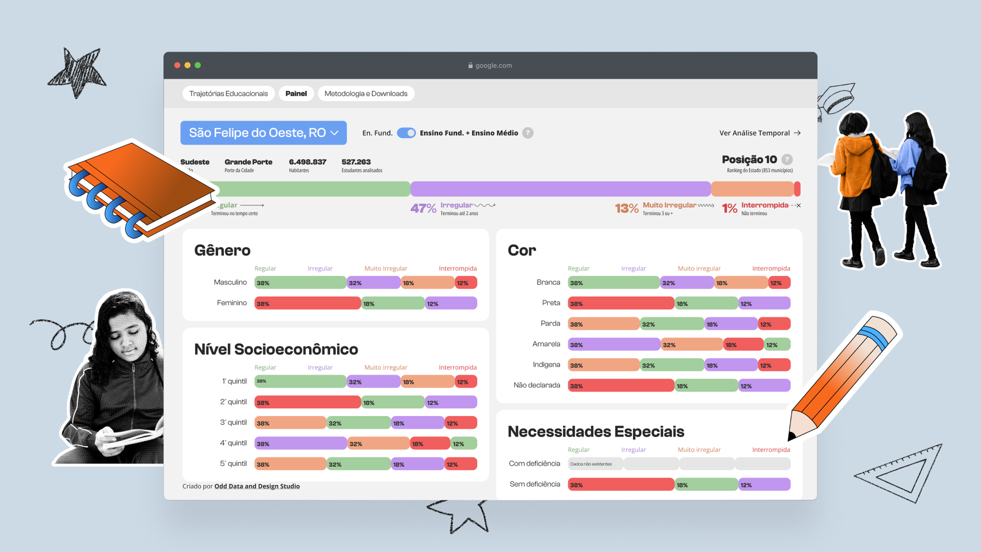 Trajetórias Educacionais: Mapping educational journeys through Data
