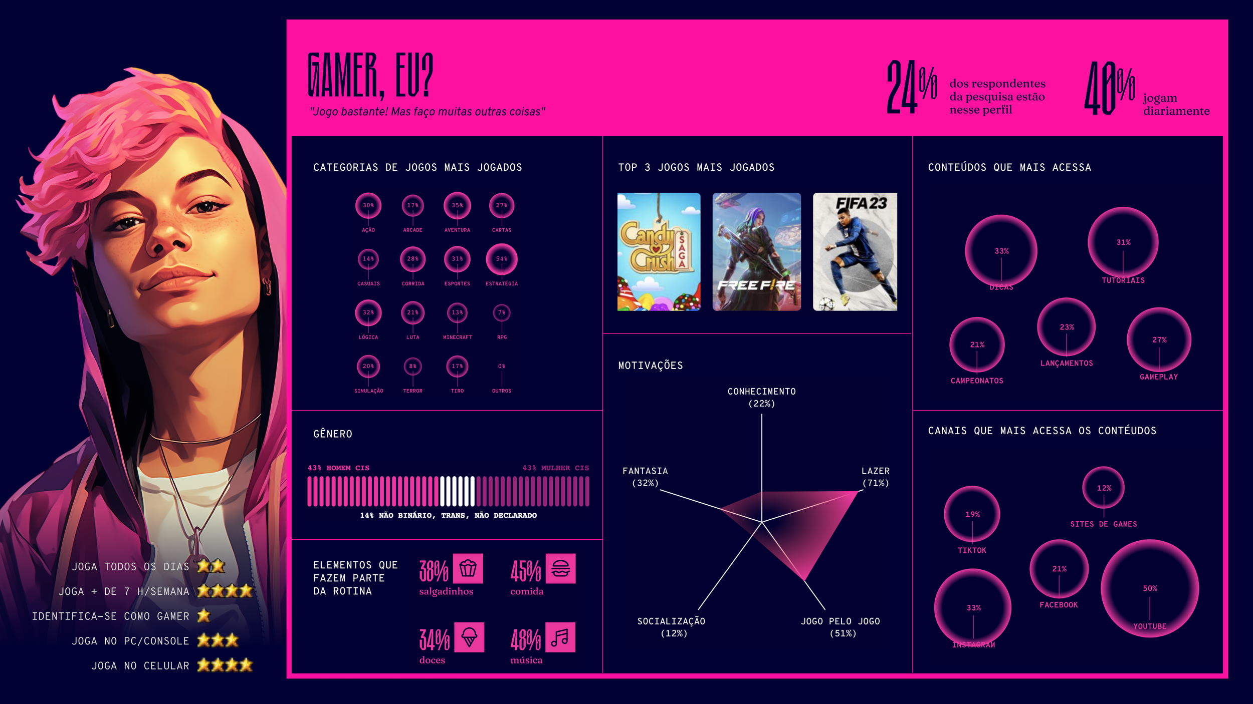 slide-GAMER, EU_-perfis.png