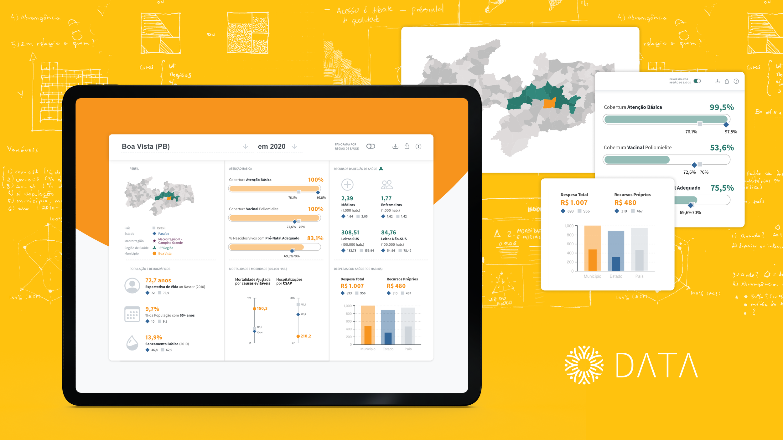 IEPS Data