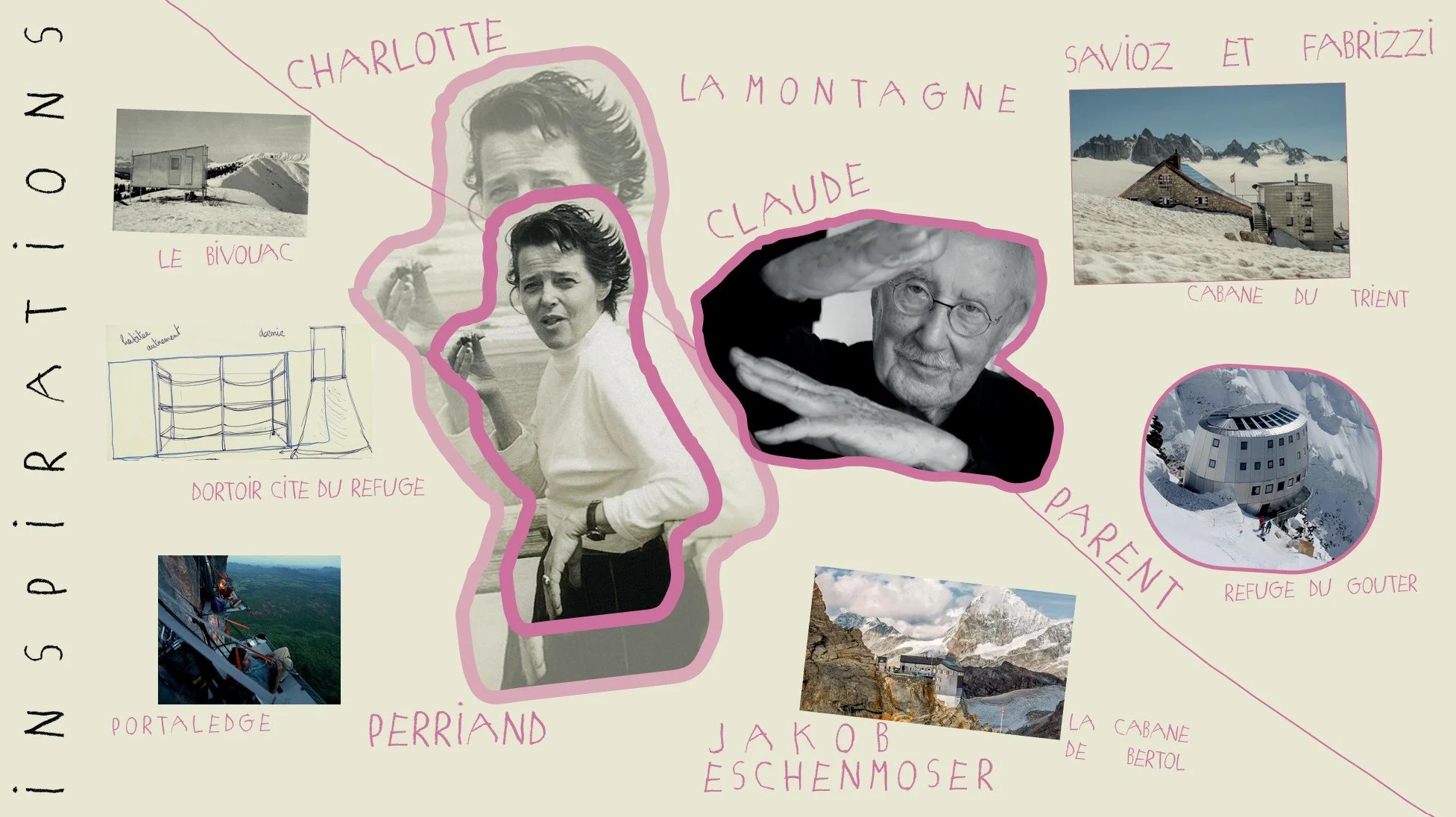 Collage de plusieurs images avec des notes manuscrites en français, mettant en vedette des personnes, des paysages de montagnes, des bâtiments et des structures en milieu montagneux.