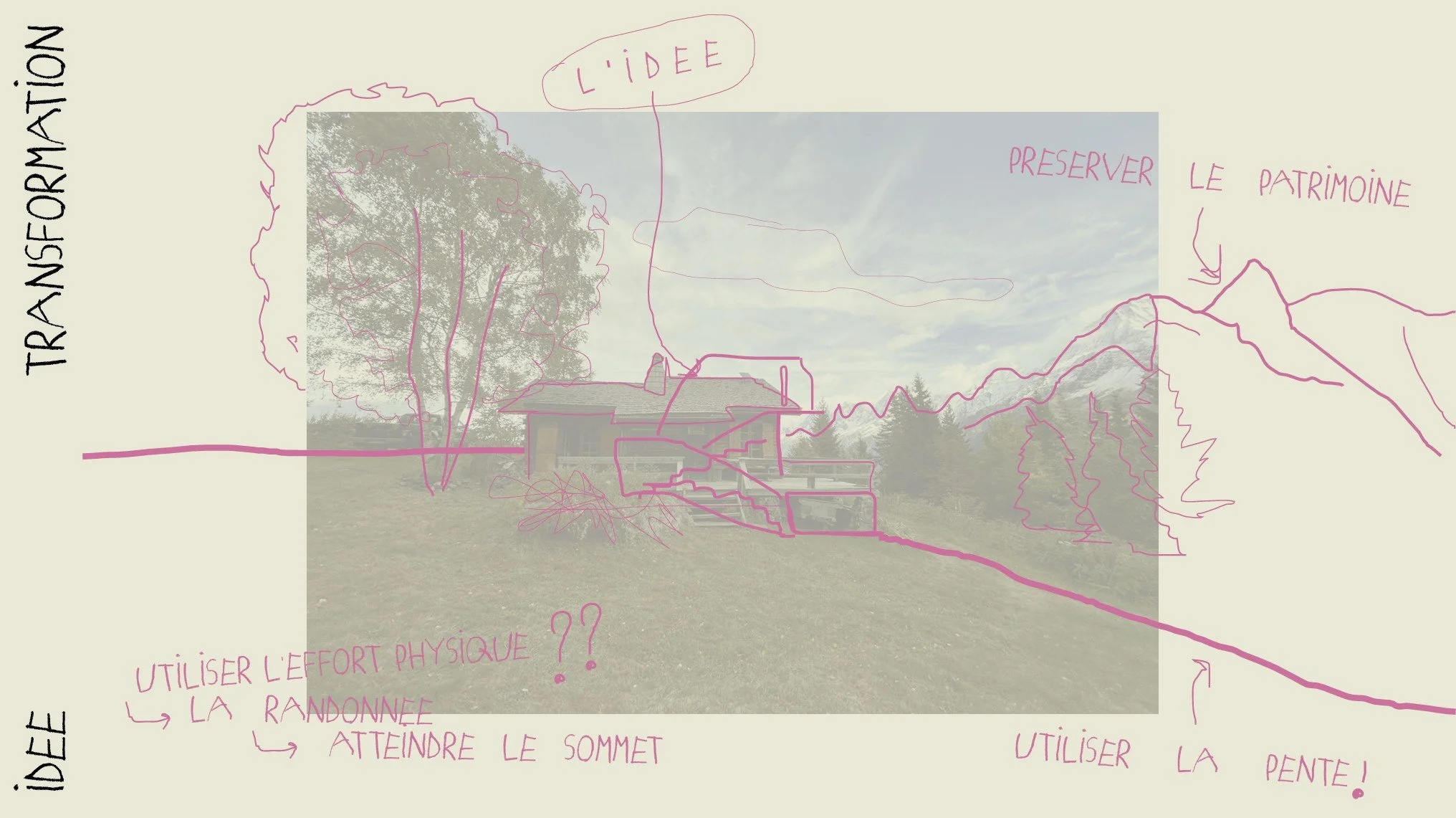 Un montage combinant une photographie d'une maison rurale sous un ciel nuageux, avec des dessins en ligne rose superposés et des annotations en français sur la conservation de l'environnement et la gestion de l'effort physique.