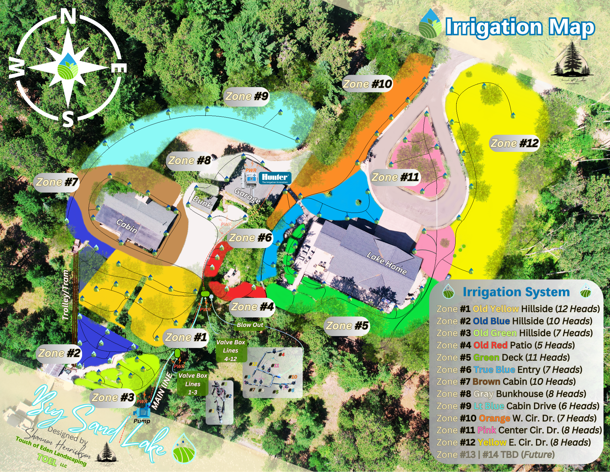 Irrigation Mapping