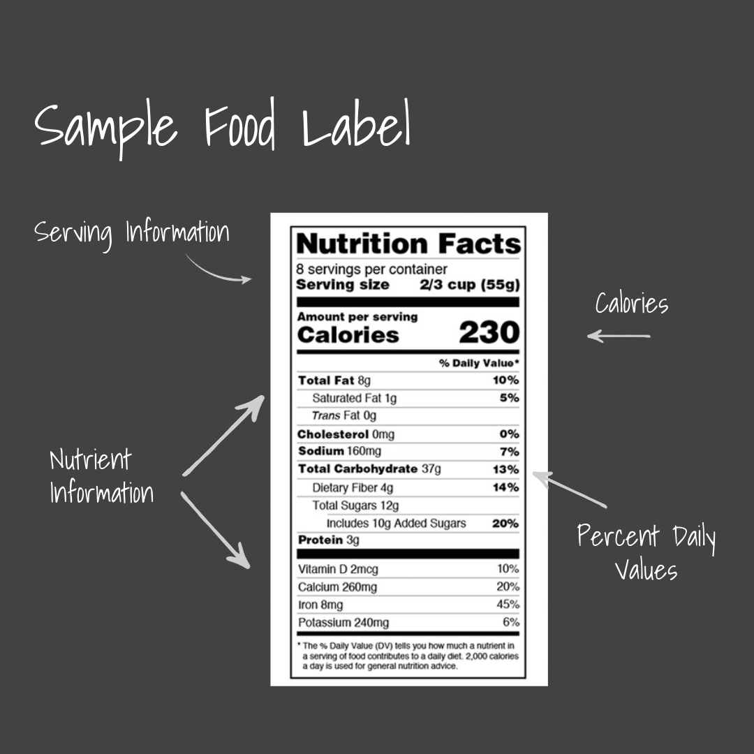 Food Labels