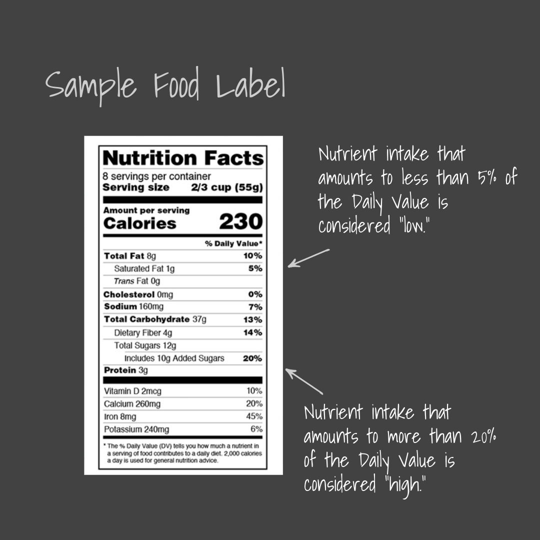Food Labels pt. 2