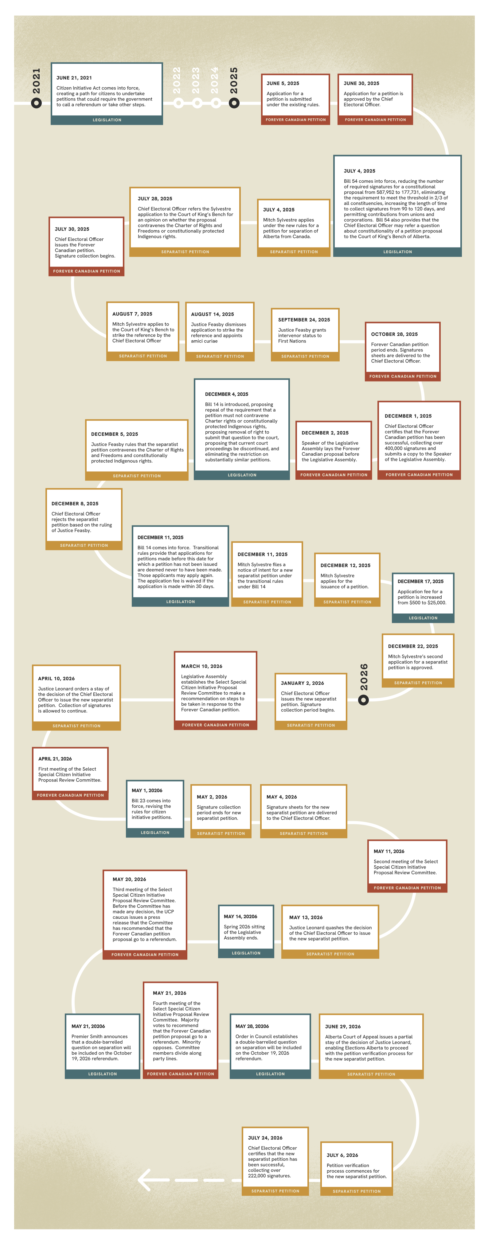 Before You Vote - Timeline Graphic .png