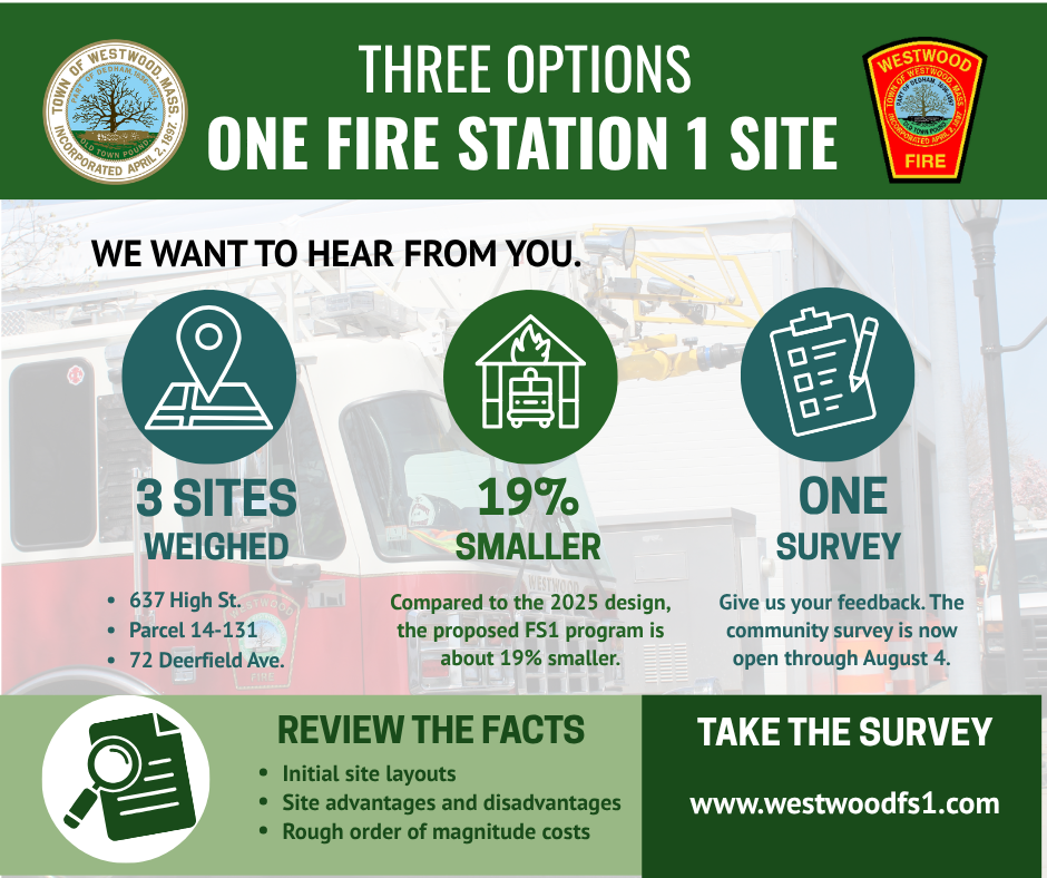 Fire Station 1 Survey Now Live
