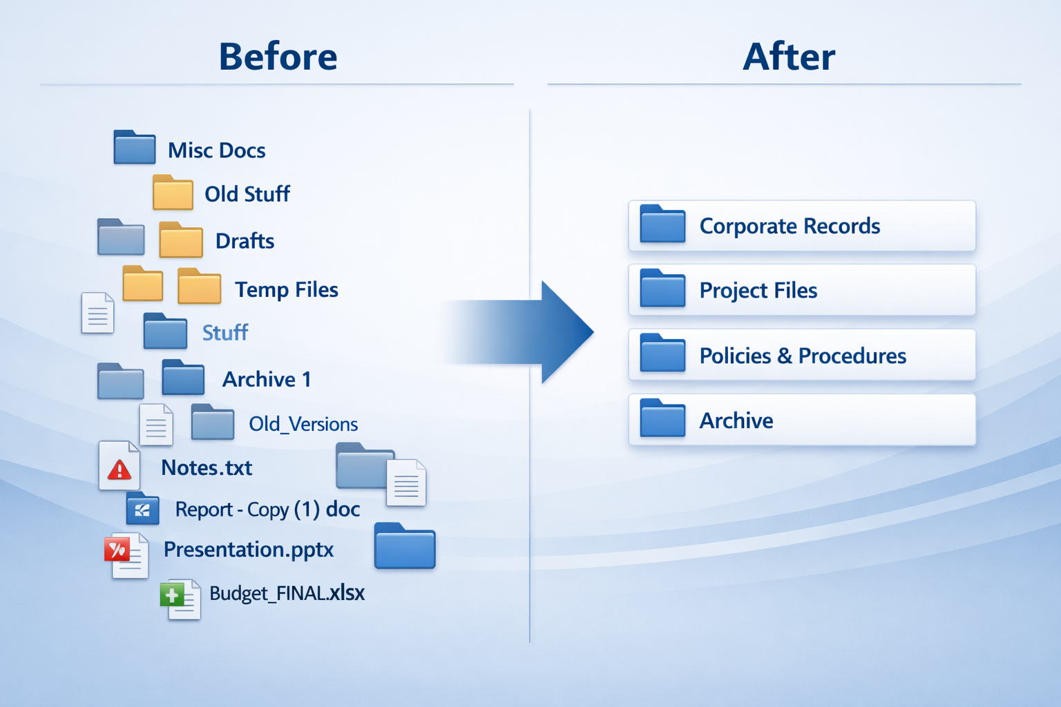 Comparison of disorganised folders versus a structured, well organised records management system.
