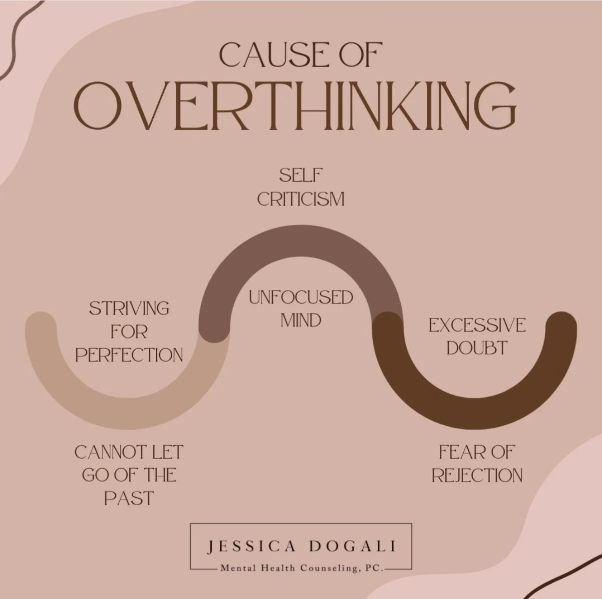 Overthinking isn&rsquo;t just &ldquo;thinking too much&rdquo;&mdash; it&rsquo;s often your mind trying to protect you. 

But what are you protecting yourself from?

Fear of making the wrong choice. 
Worry about what others think.
The pressure to be p