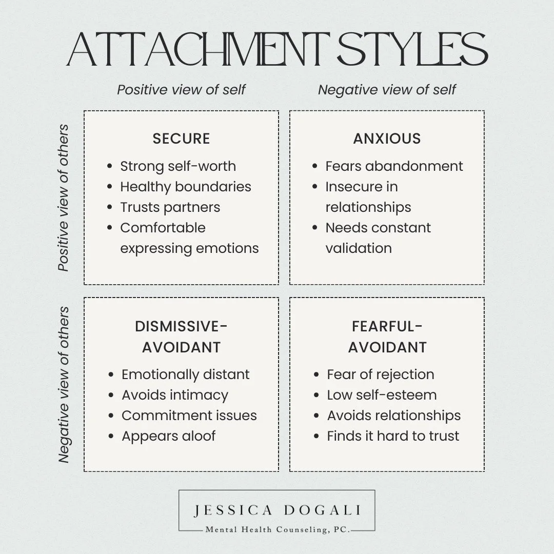 Dive into the world of attachment styles, where we provide a professional and supportive environment for exploration and growth. 🌟 

From fostering secure connections to navigating the complexities of anxious, dismissive-avoidant, and fearful-avoida
