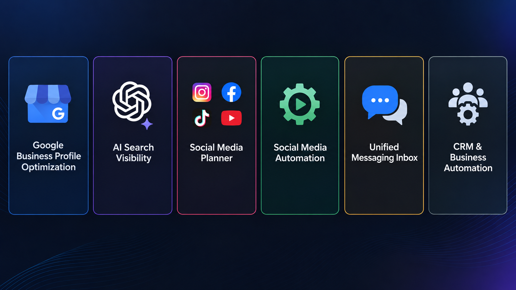 Digital infographic displaying six features related to business automation: Google Business Profile Optimization, AI Search Visibility, Social Media Planner, Social Media Automation, Unified Messaging Inbox, and CRM & Business Automation, each with respective icons.