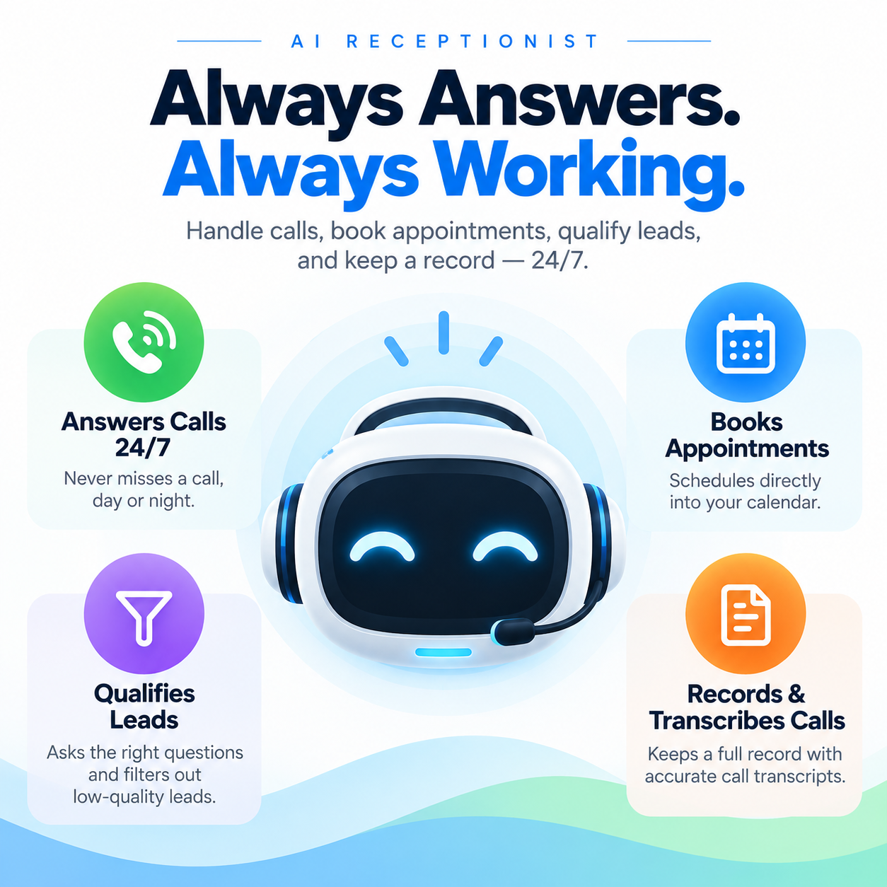 An informational graphic about AI receptionist features, highlighting 24/7 call answering, appointment booking, lead qualification, and record keeping with a smiling robot head in the center.
