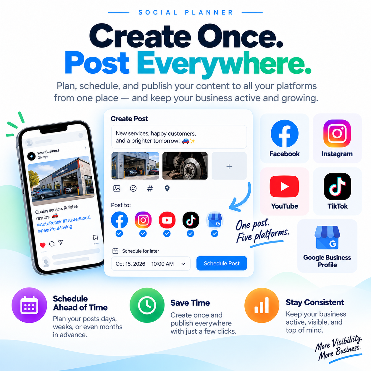 A digital graphic advertising social media planning and scheduling tool. It features a smartphone displaying a business post, a content creation interface, and icons for Facebook, Instagram, YouTube, TikTok, and Google Business Profile. Text highlights features like creating once and posting everywhere, scheduling ahead of time, saving time, and staying consistent, with a slogan 'Create Once. Post Everywhere.'