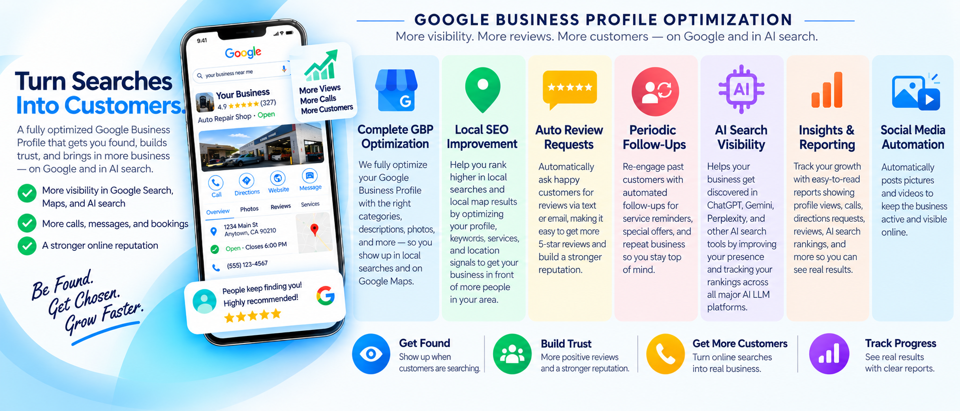 Infographic detailing Google Business Profile optimization features, including local SEO, reviews, AI visibility, analytics, and social media automation, with example mobile screenshot.