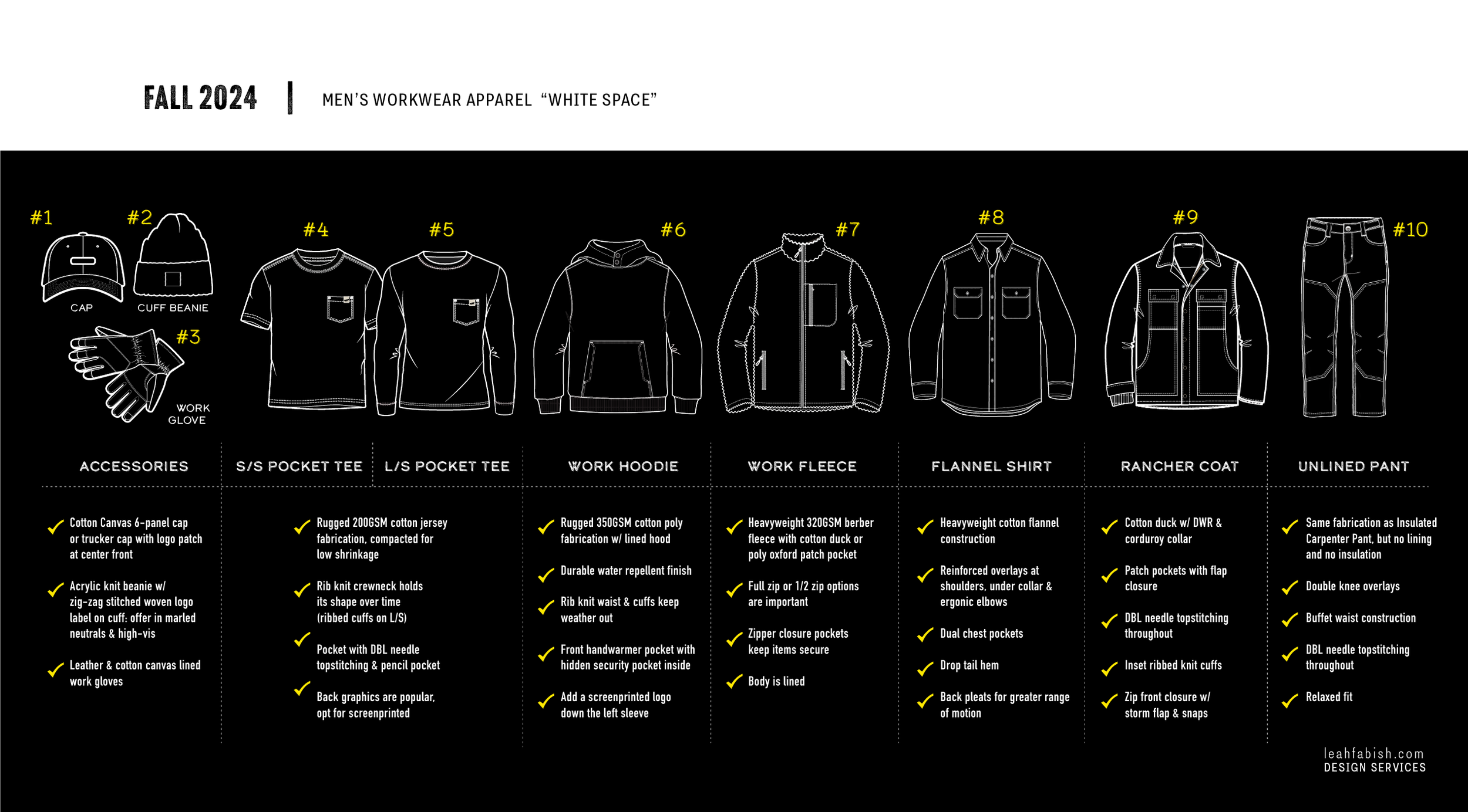 Design Direction: workwear apparel