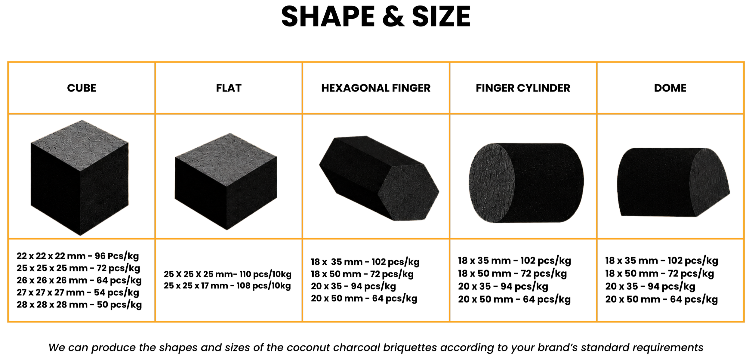 Comparison of different materials in various shapes, including cubes, rectangular prisms, cylinders, and cones, with detailed surface textures and color coding.