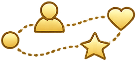 Simplified flowchart with three icons: a person, a star, and a heart, connected by dotted lines.