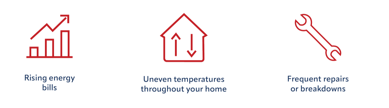 Icons representing rising energy bills, uneven temperatures at home, and frequent repairs or breakdowns.