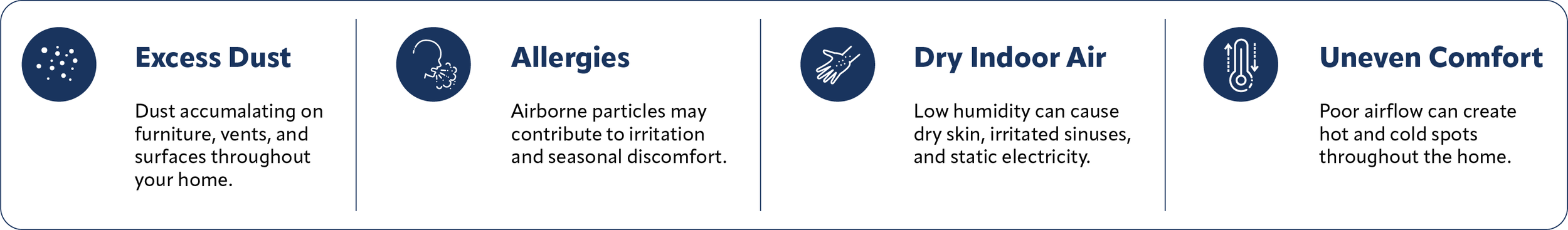 A digital infographic listing four indoor air quality issues: Excess Dust, Allergies, Dry Indoor Air, and Uneven Comfort. Each issue has an icon and a brief description.