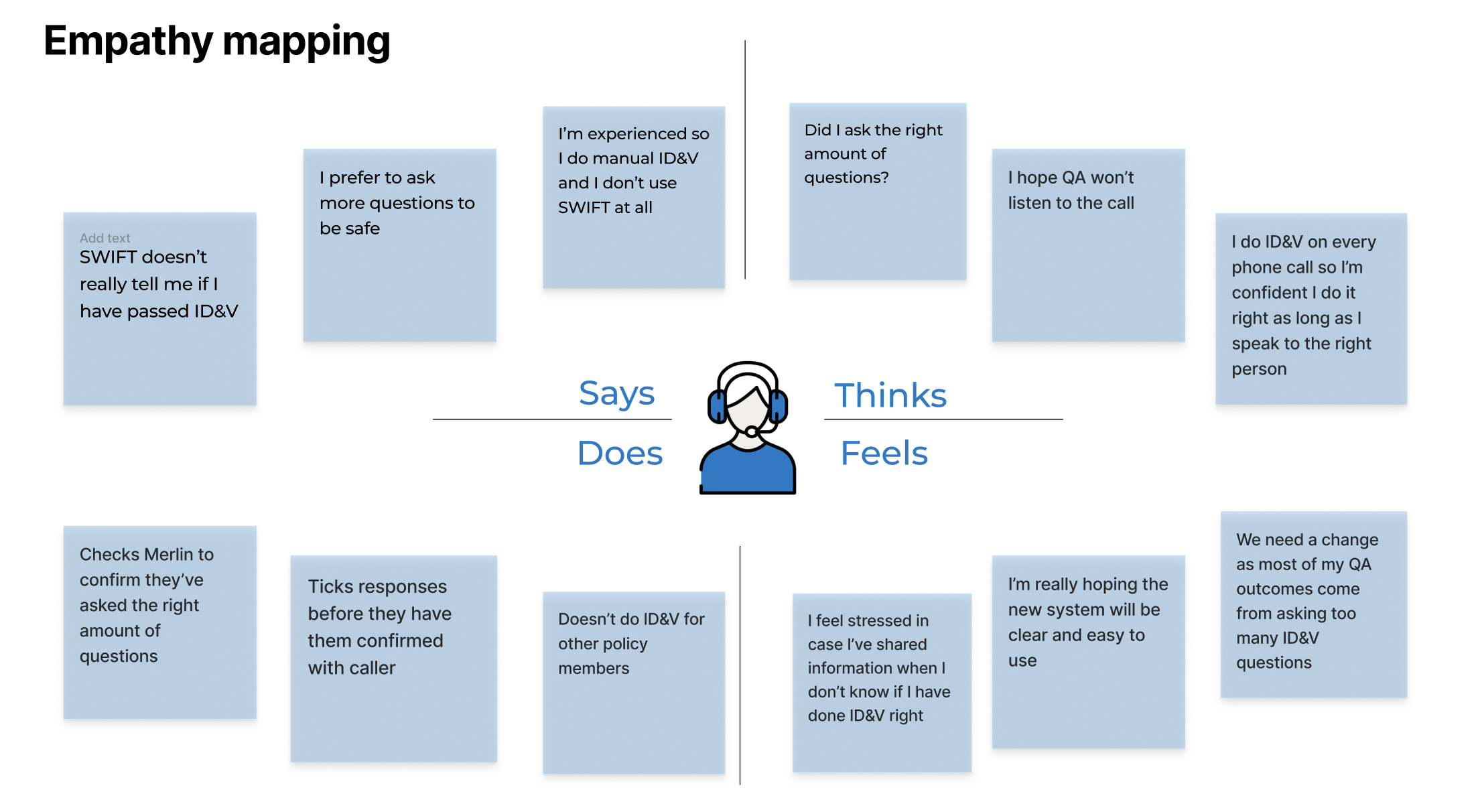 A diagram titled 'Empathy mapping' shows a person wearing headphones at the center, with four sections labeled 'Says,' 'Does,' 'Thinks,' and 'Feels' surrounding it. Each section contains various statements related to user or customer insights.