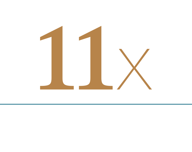 Best of Houzz winner 11 times