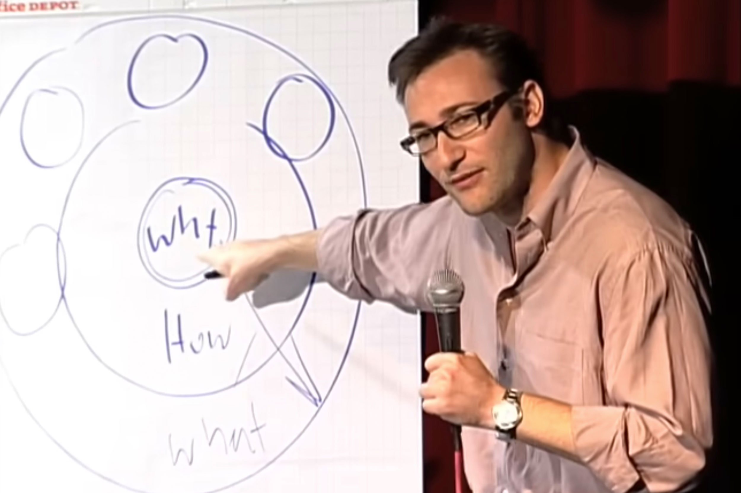 Transition to Why?